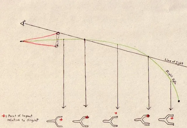 How To Aim A Sling Bow