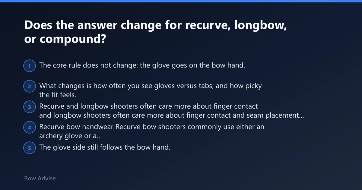 Steps: Does the answer change for recurve, longbow, or compound?