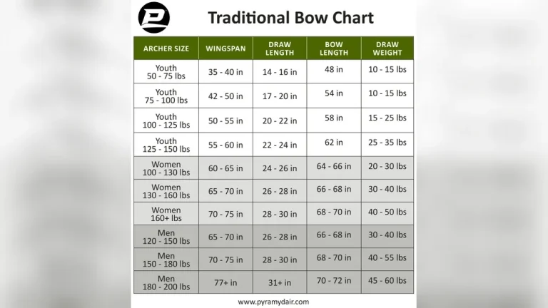 What Size Traditional Bow Do I Need