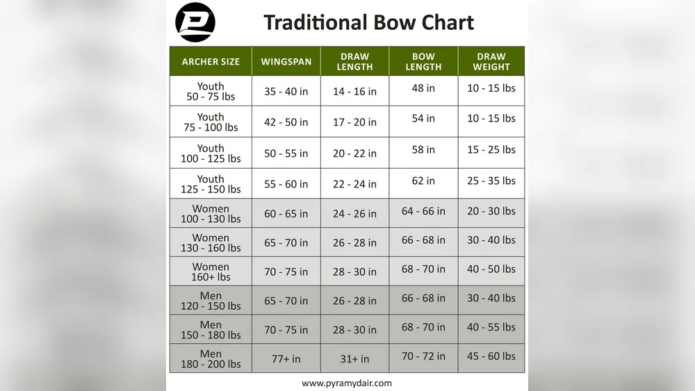 What Size Traditional Bow Do I Need