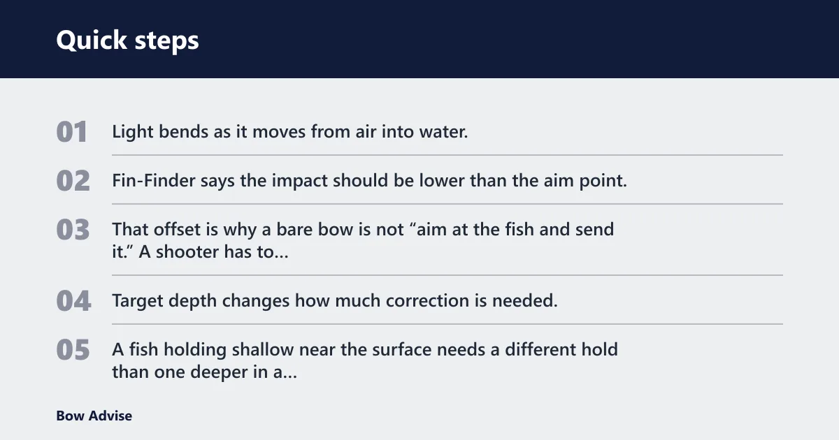 Quick steps: How does a bowfishing shot change with water refraction?