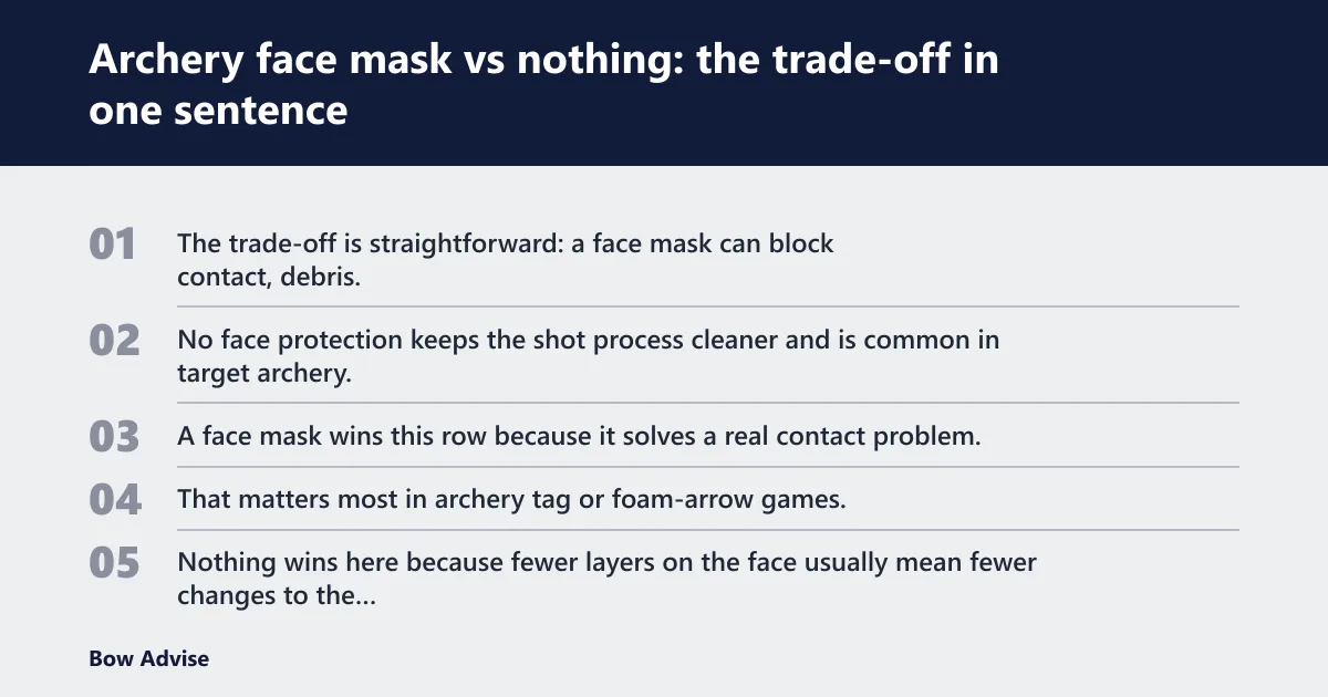 Steps: Archery face mask vs nothing: the trade-off in one sentence