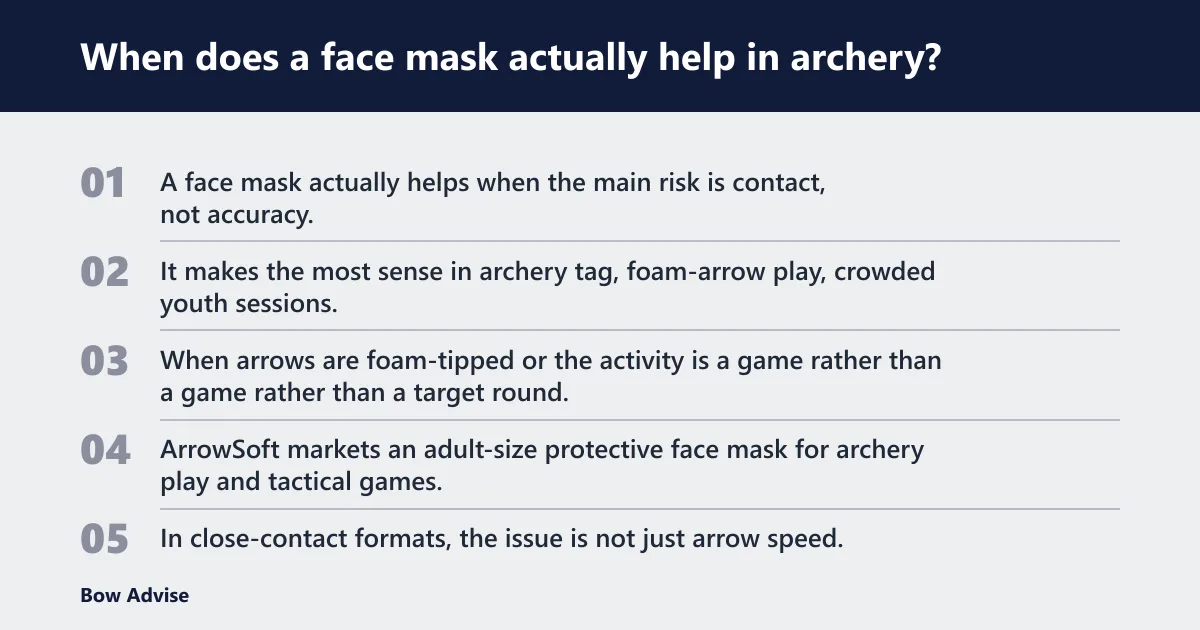 Steps: When does a face mask actually help in archery?