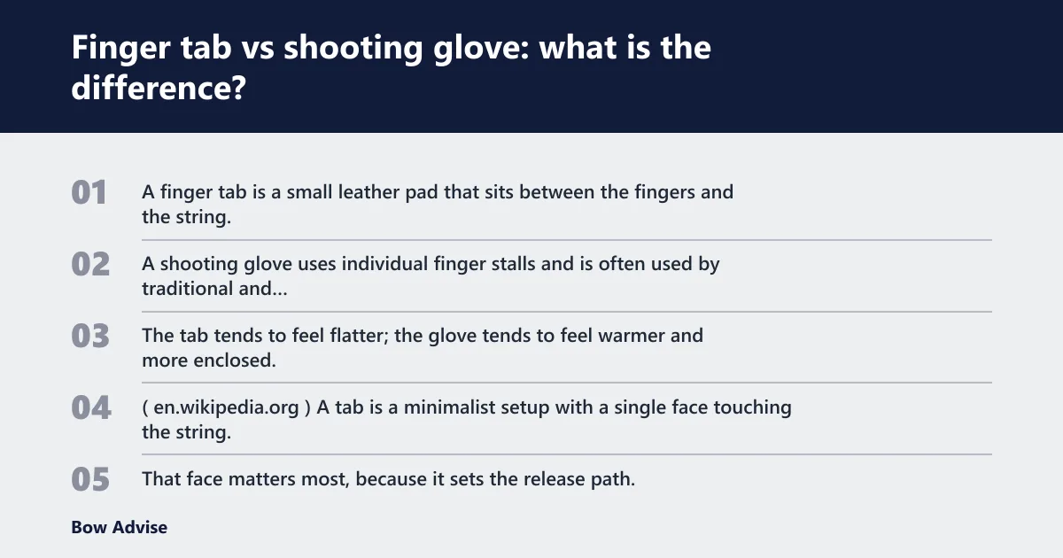 Steps: Finger tab vs shooting glove: what is the difference?