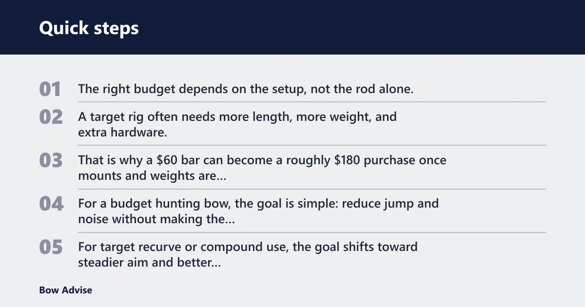 Quick steps: Archery stabilizer cost by setup