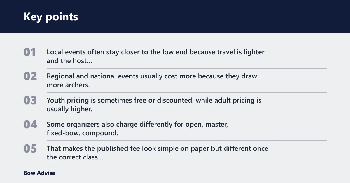 Key points: Why do archery tournament fees vary so much?