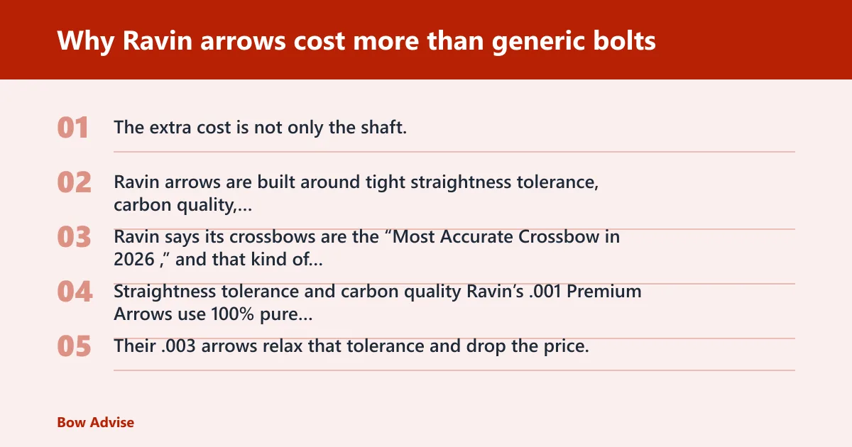 Steps: Why Ravin arrows cost more than generic bolts