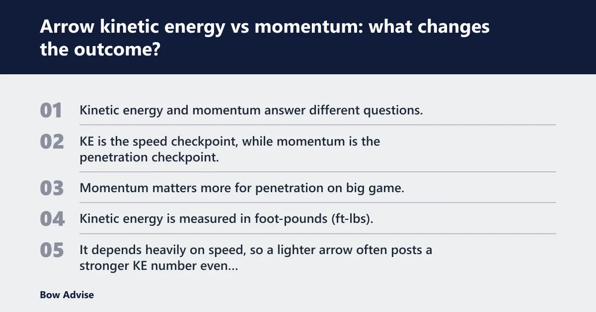 Steps: Arrow kinetic energy vs momentum: what changes the outcome?