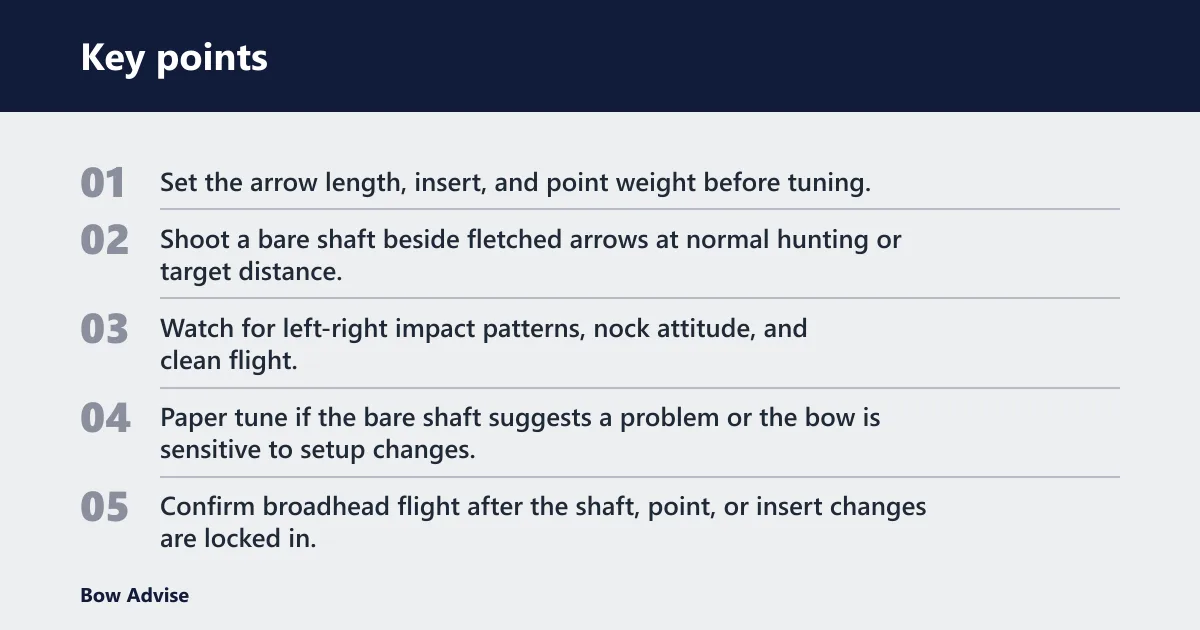 Key points: How do you know the spine is wrong?