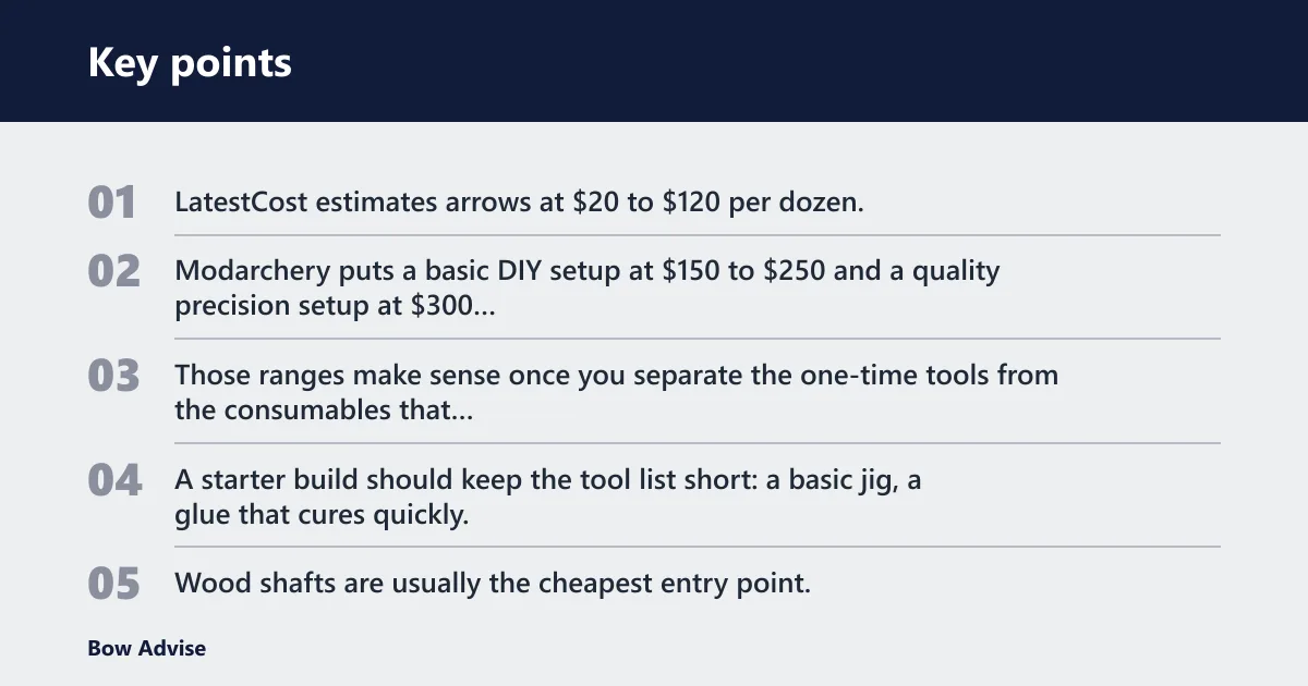 Key points: Budget setups