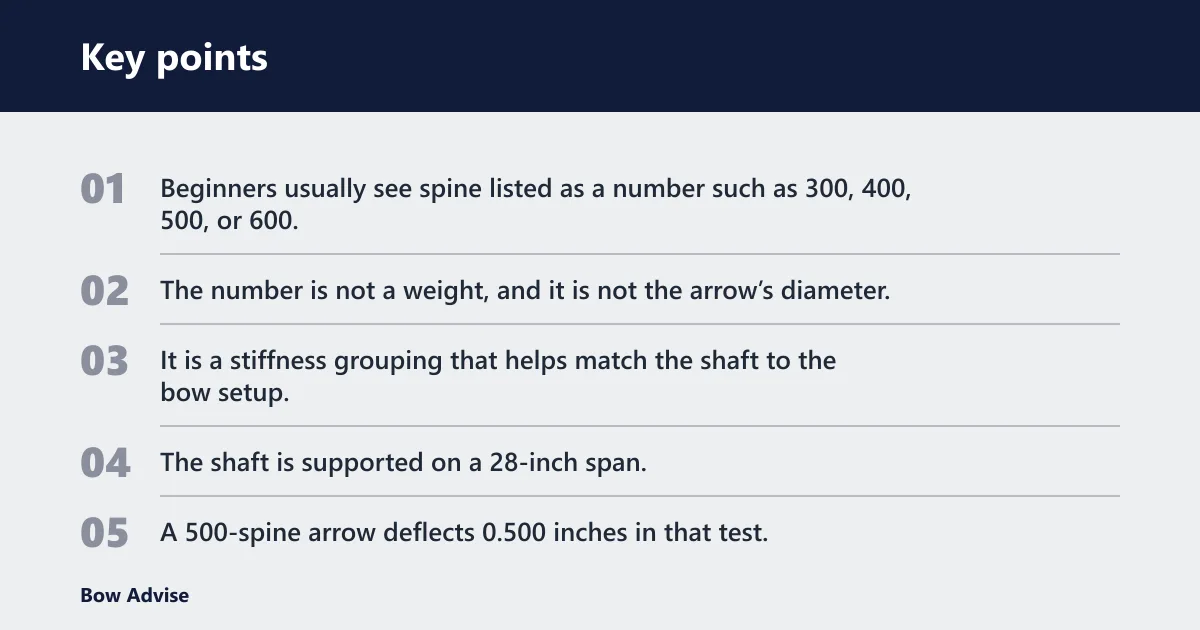Key points: What arrow spine means and why it matters