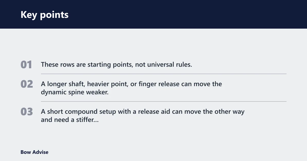 Key points: Beginner spine decision table