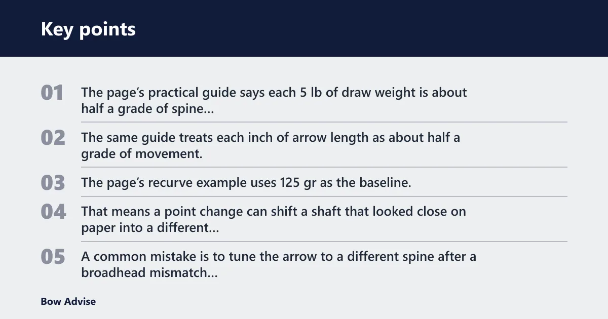 Key points: What changes dynamic spine