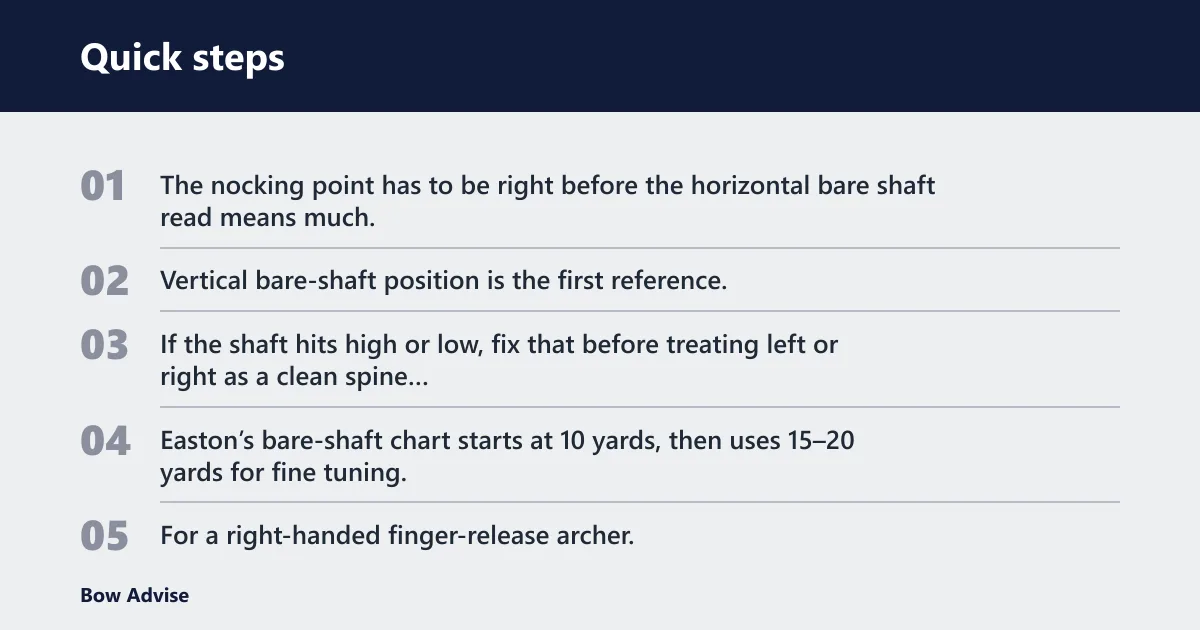 Quick steps: How to tune a finger-shot recurve
