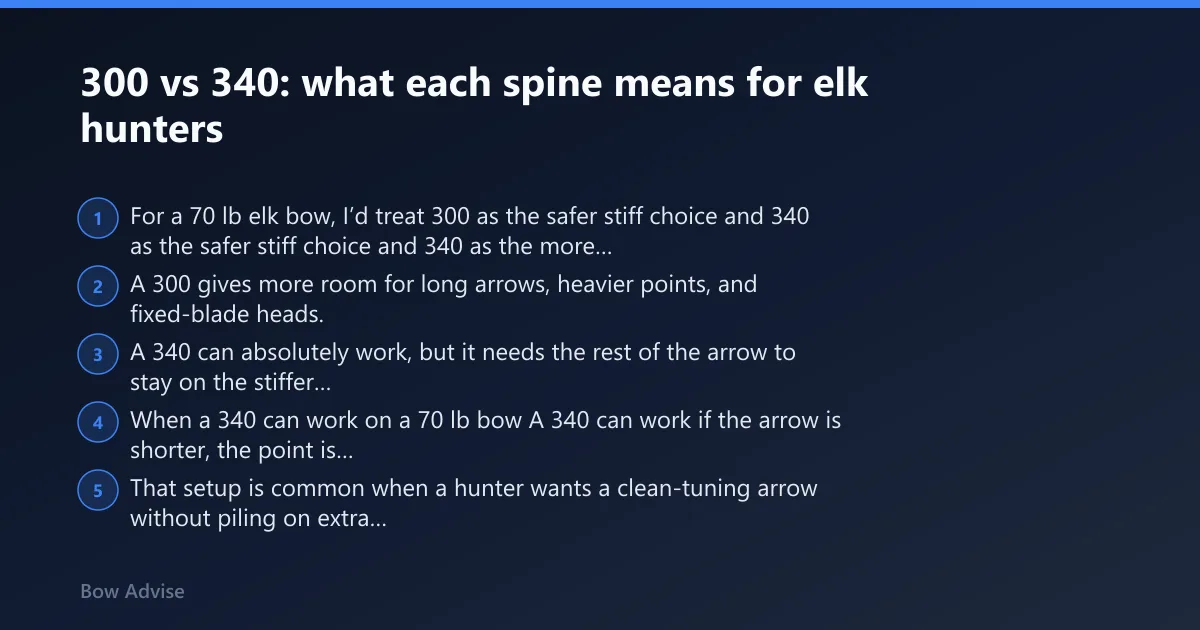 Steps: 300 vs 340: what each spine means for elk hunters