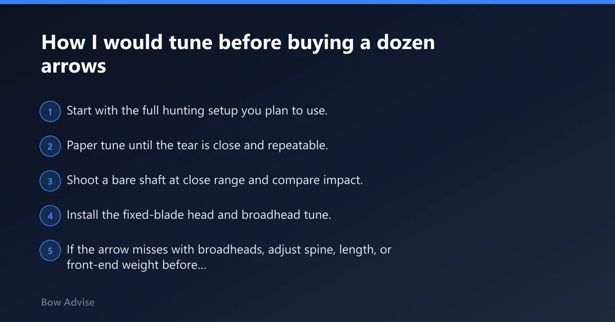 Steps: How I would tune before buying a dozen arrows