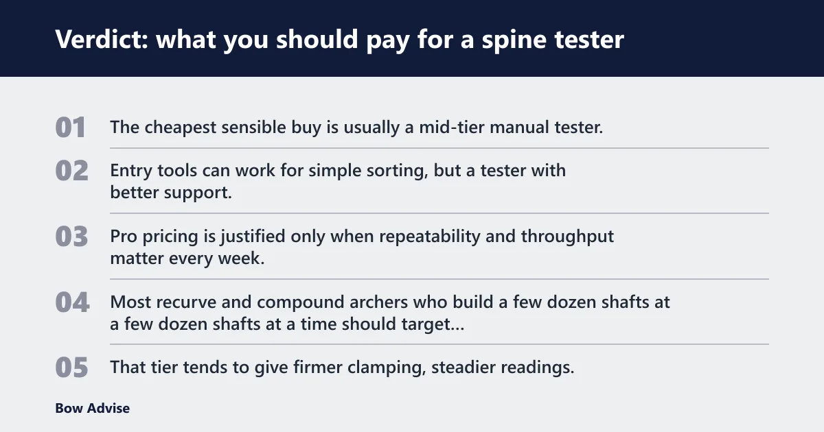 Steps: Verdict: what you should pay for a spine tester