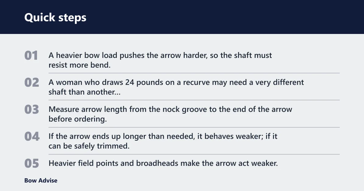 Quick steps: Why spine changes with your setup