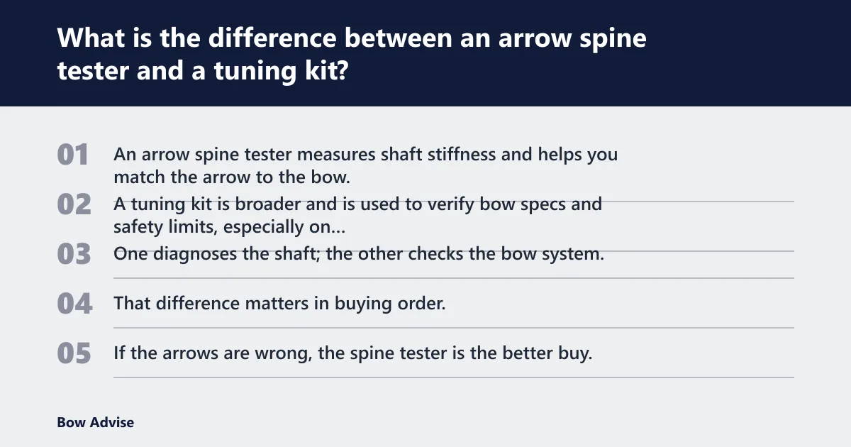 Steps: What is the difference between an arrow spine tester and a tuning kit?