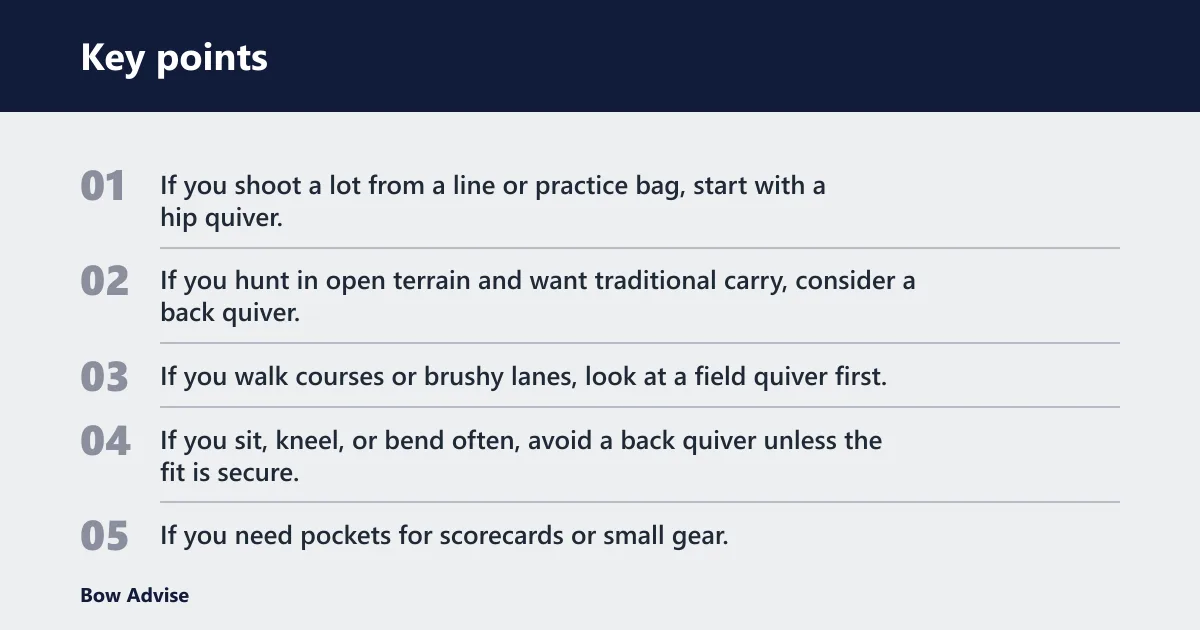 Key points: Choose back quiver if… / Choose hip quiver if…