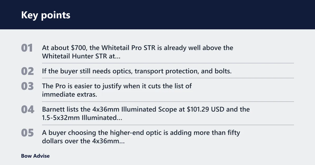 Key points: What the Barnett Whitetail Pro costs to own