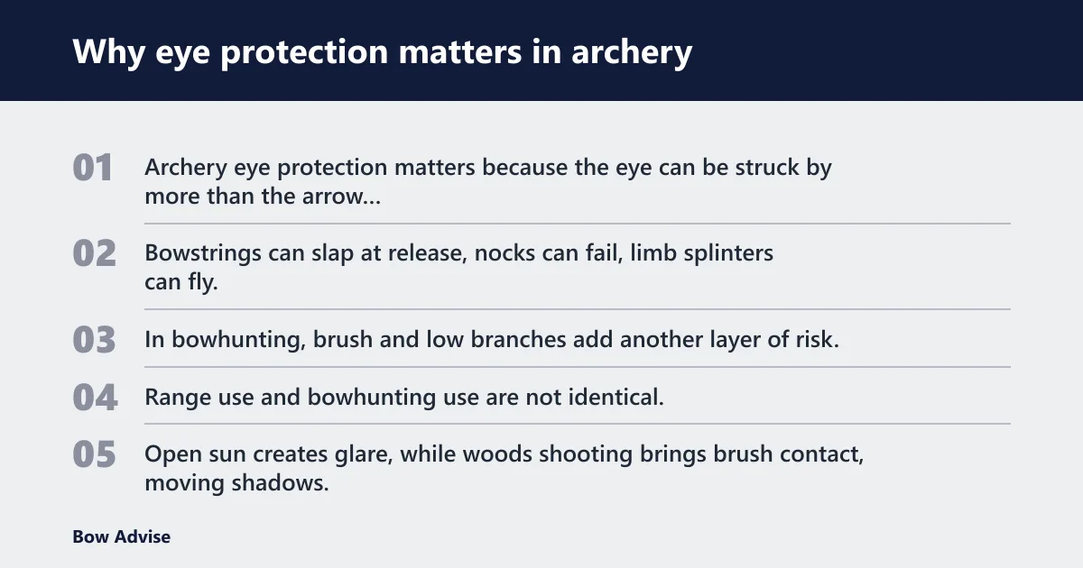 Steps: Why eye protection matters in archery