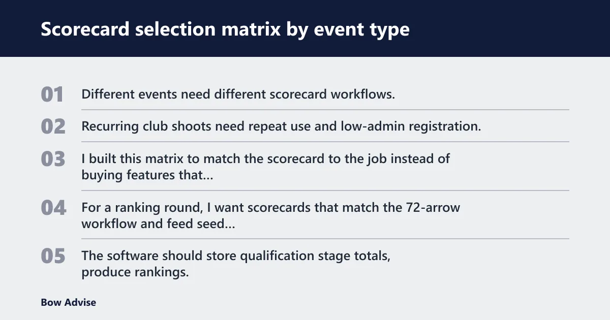 Steps: Scorecard selection matrix by event type