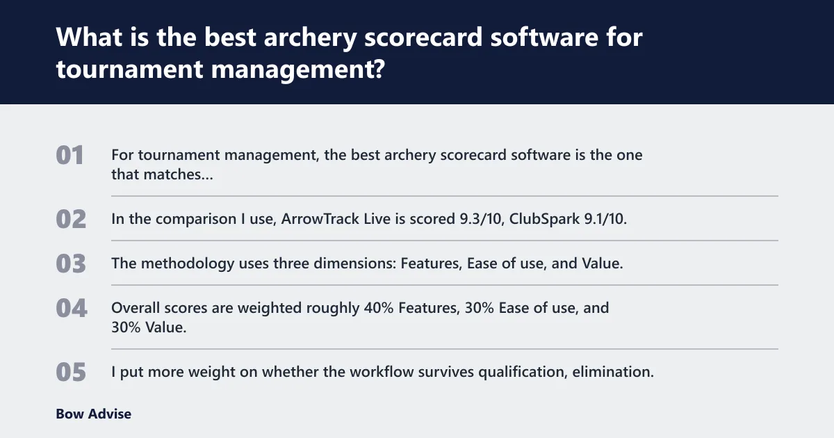Steps: What is the best archery scorecard software for tournament management?