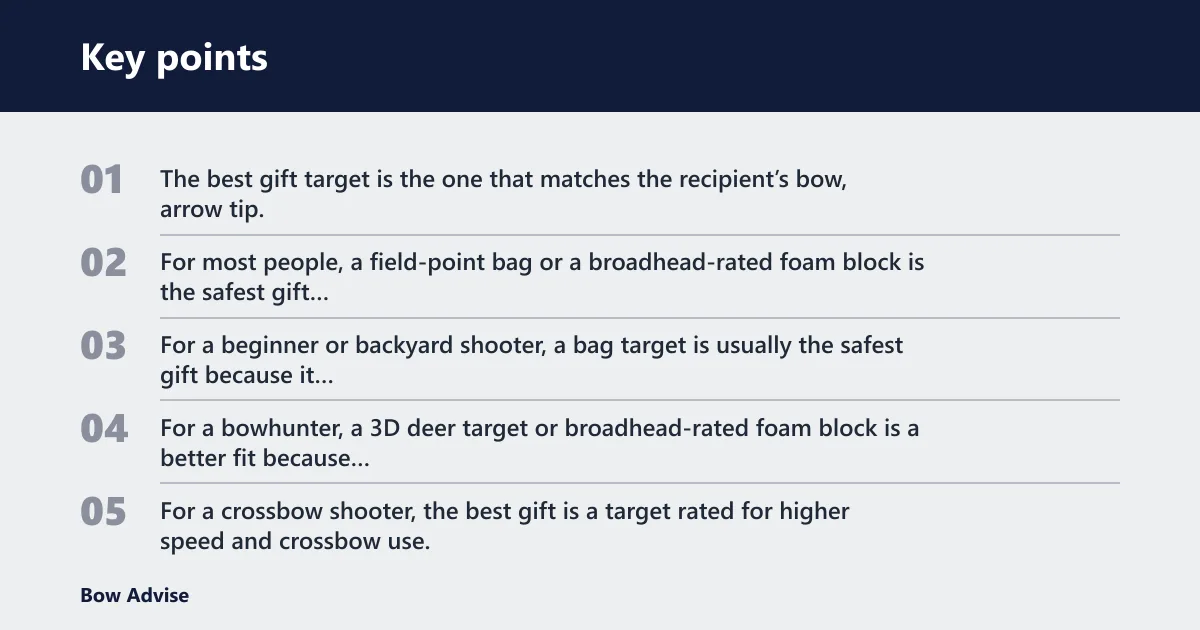 Key points: What is the best archery target to give as a gift?
