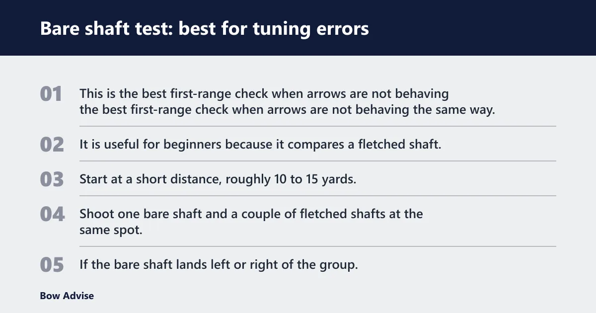 Steps: Bare shaft test: best for tuning errors