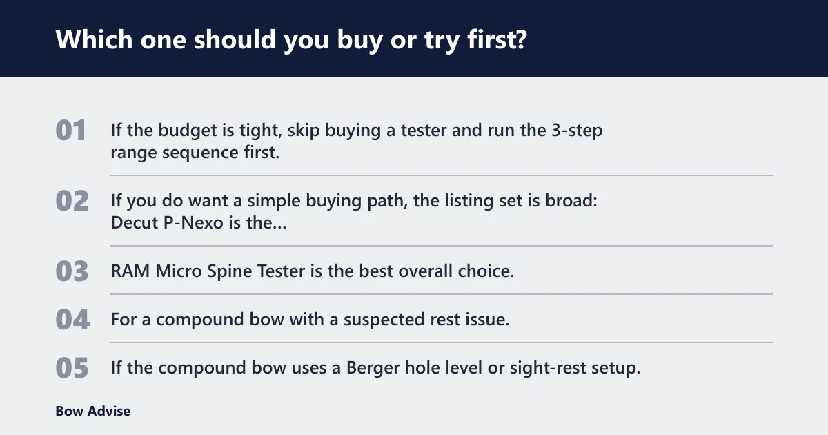Steps: Which one should you buy or try first?