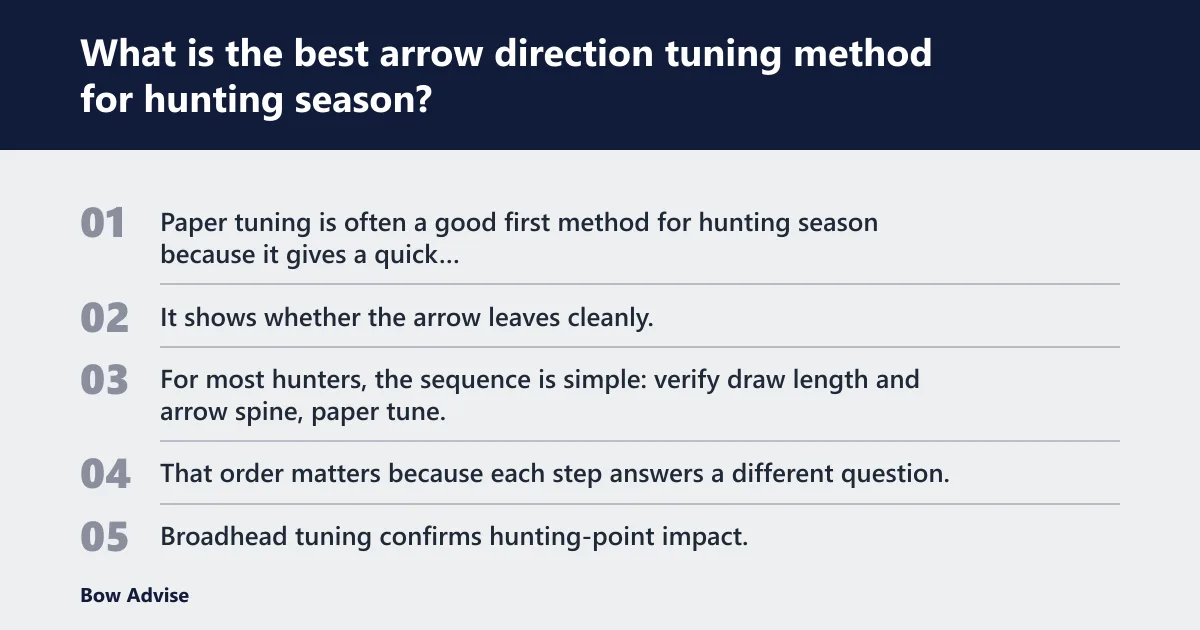 Steps: What is the best arrow direction tuning method for hunting season?