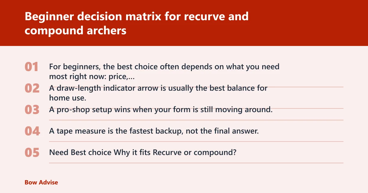 Steps: Beginner decision matrix for recurve and compound archers