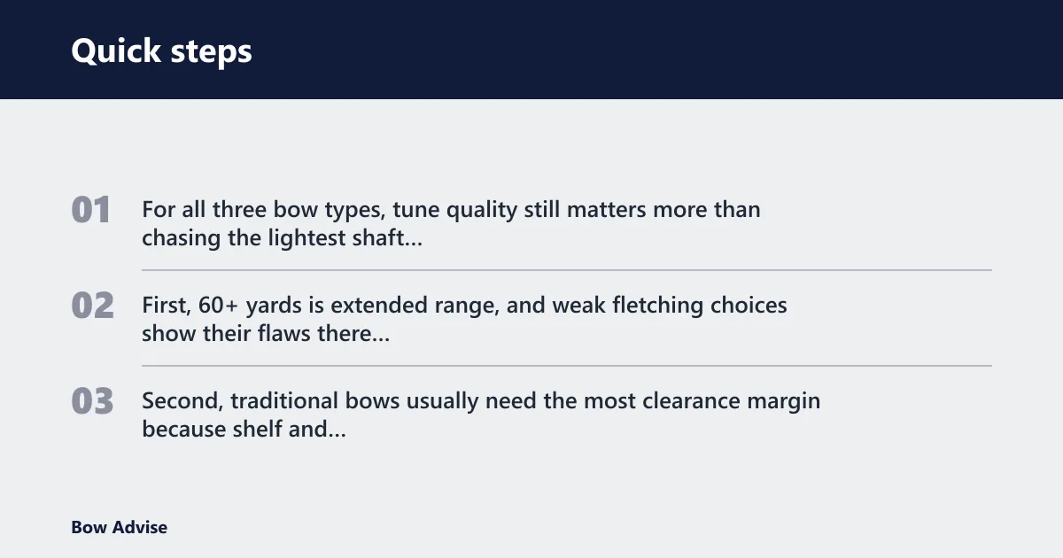 Quick steps: Wind setup matrix by distance and bow type