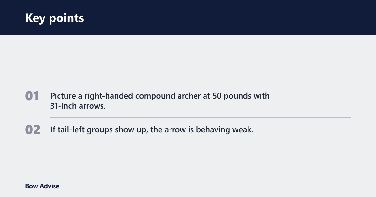 Key points: 50-pound spine matrix