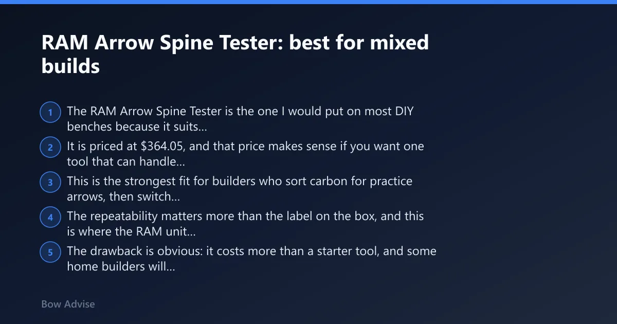 Steps: RAM Arrow Spine Tester: best for mixed builds