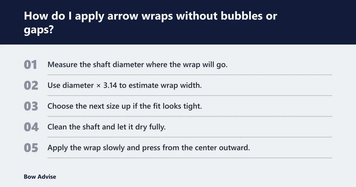 Steps: How do I apply arrow wraps without bubbles or gaps?