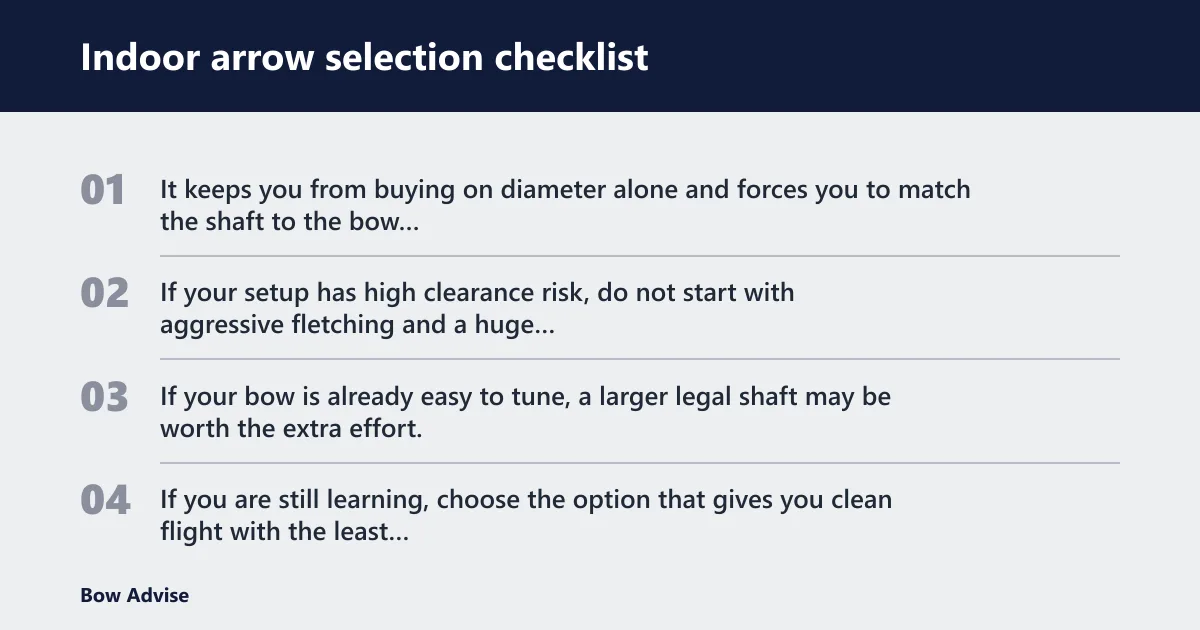 Steps: Indoor arrow selection checklist
