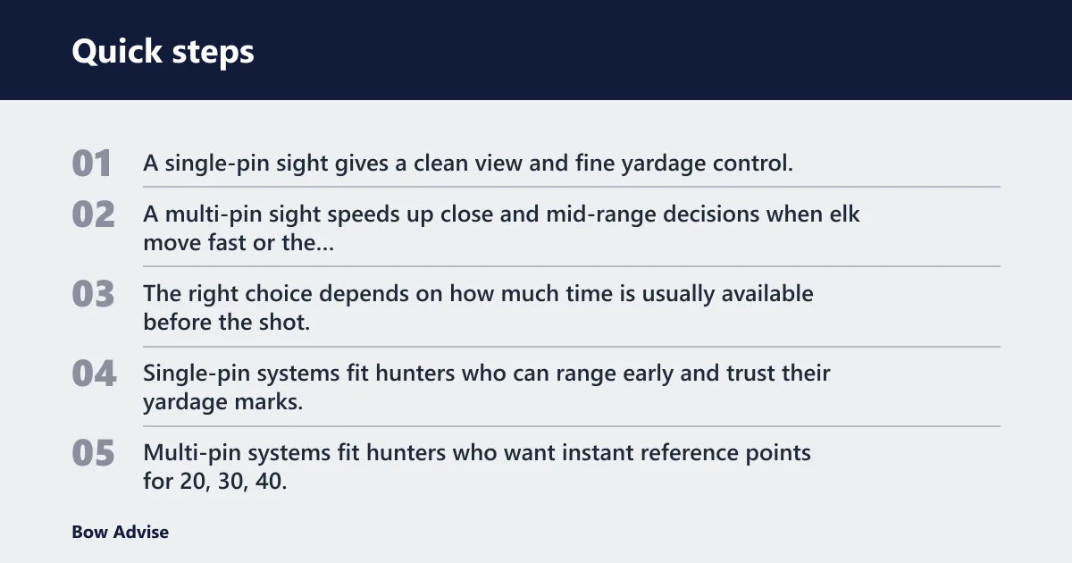 Quick steps: How should you set up your sight and rangefinder?