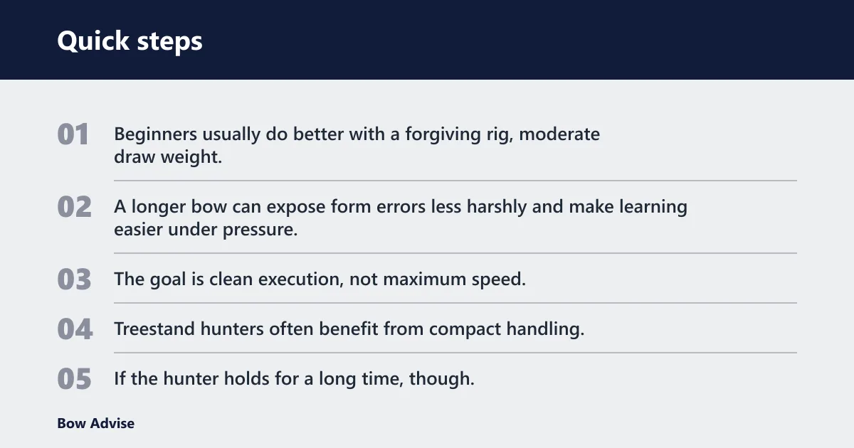 Quick steps: Which setup should different hunters buy?