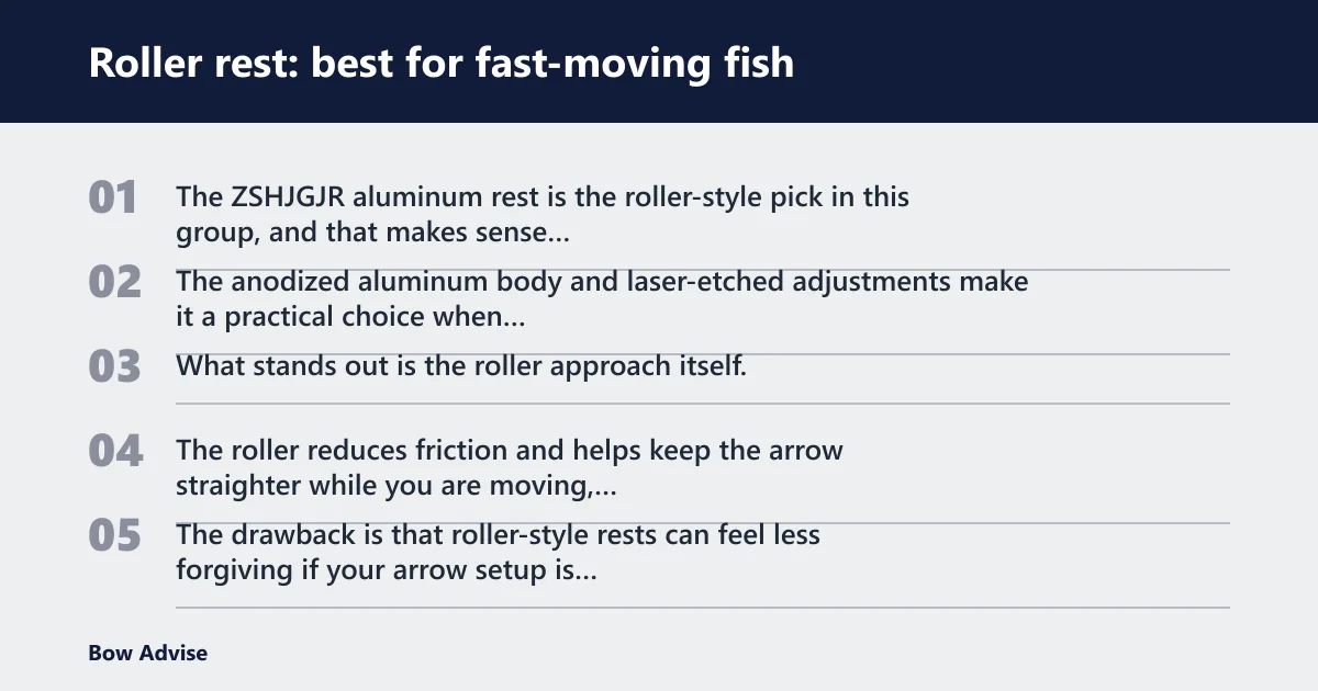 Steps: Roller rest: best for fast-moving fish