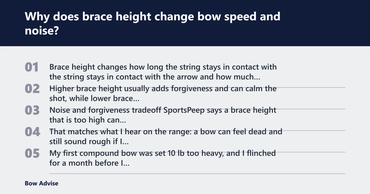 Steps: Why does brace height change bow speed and noise?