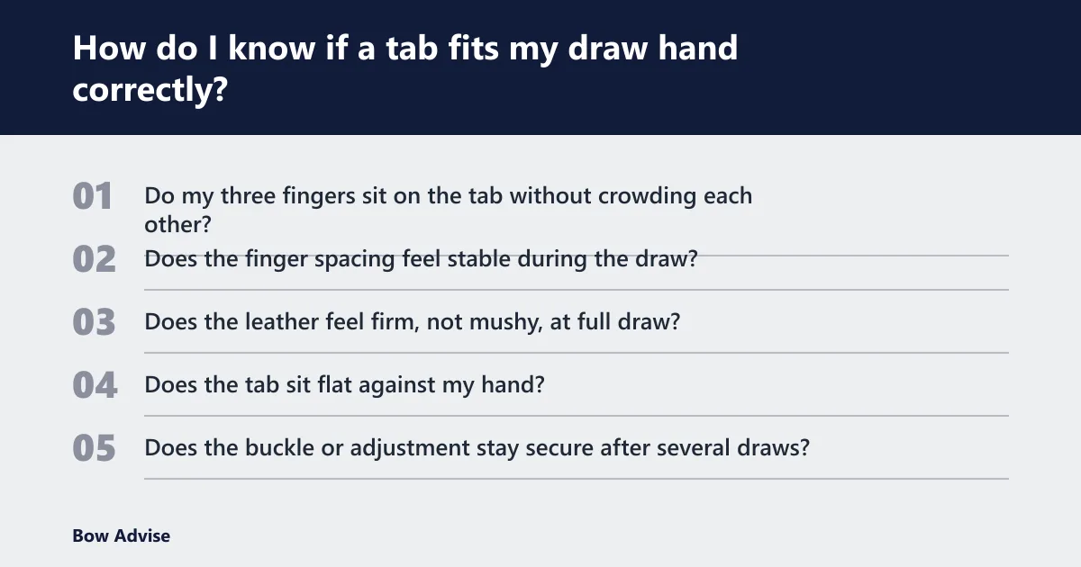 Steps: How do I know if a tab fits my draw hand correctly?