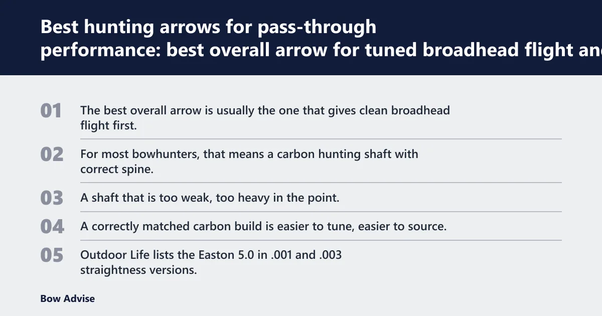 Steps: Best hunting arrows for pass-through performance: best overall arrow for tuned broadhead flight and deep penetration