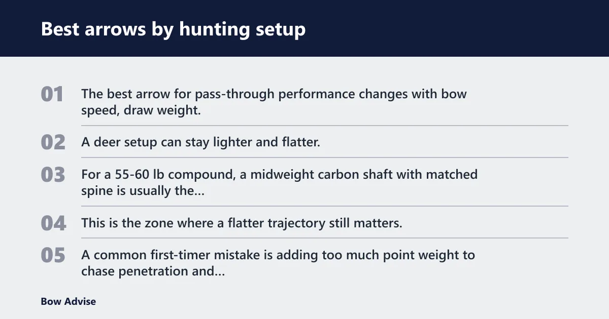 Steps: Best arrows by hunting setup