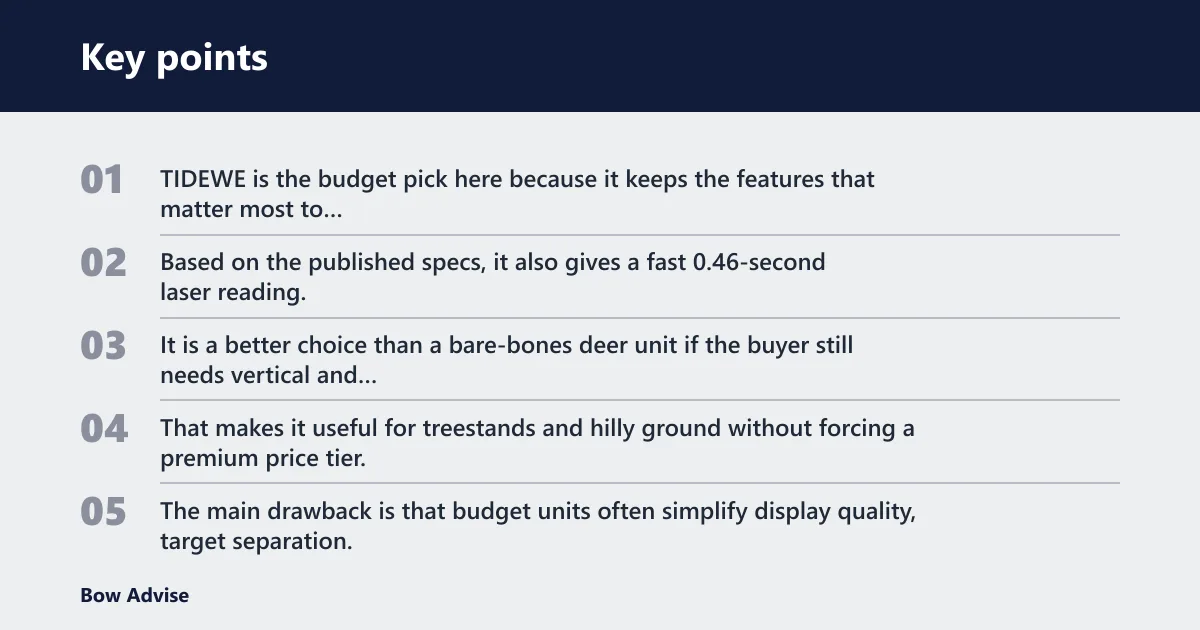 Key points: Best budget rangefinder: TIDEWE Hunting Rangefinder