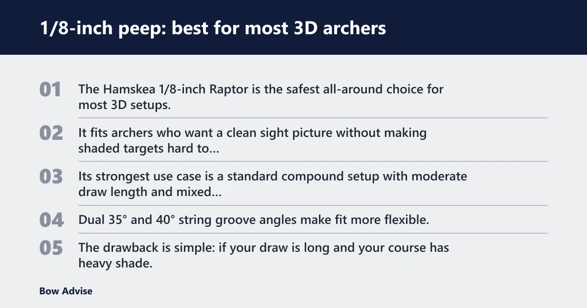 Steps: 1/8-inch peep: best for most 3D archers