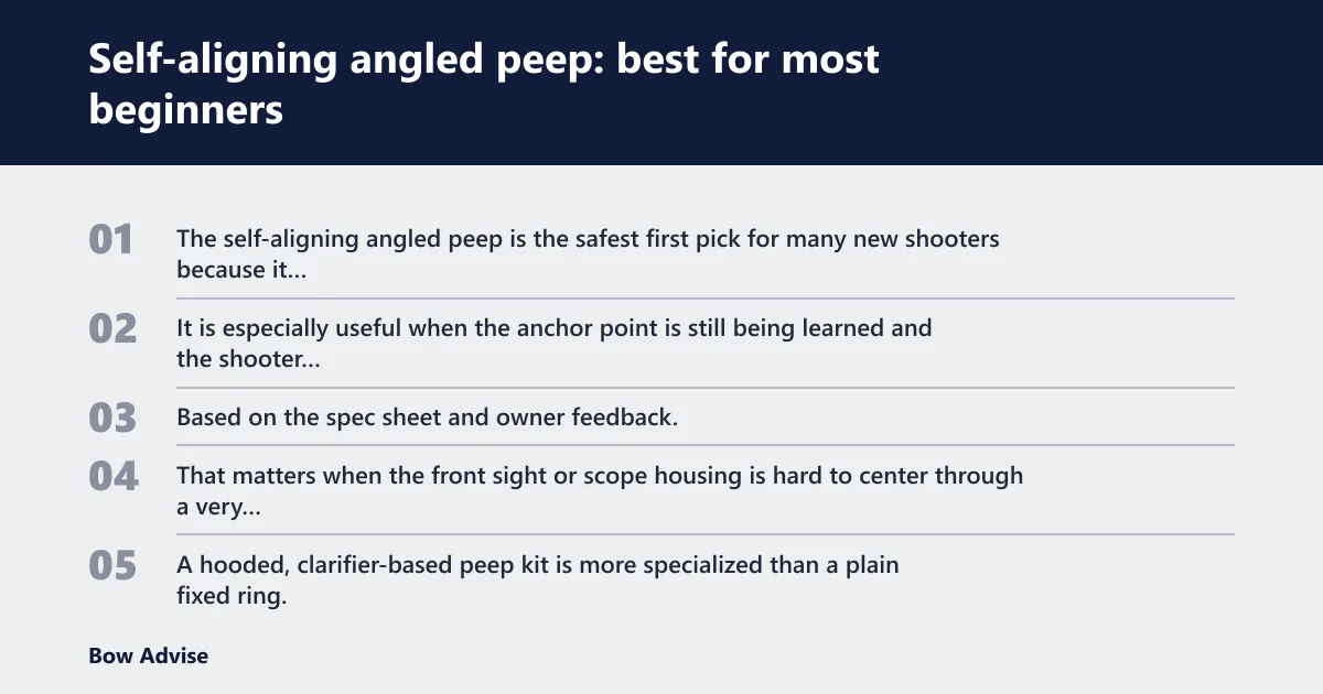 Steps: Self-aligning angled peep: best for most beginners