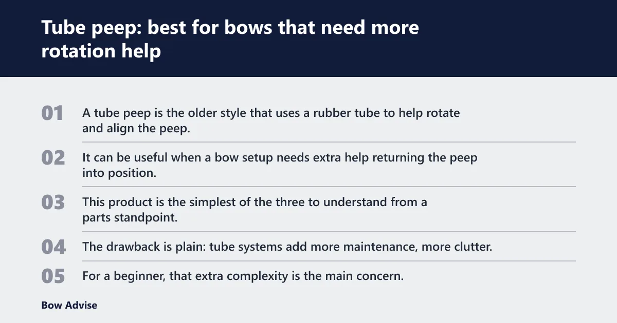 Steps: Tube peep: best for bows that need more rotation help