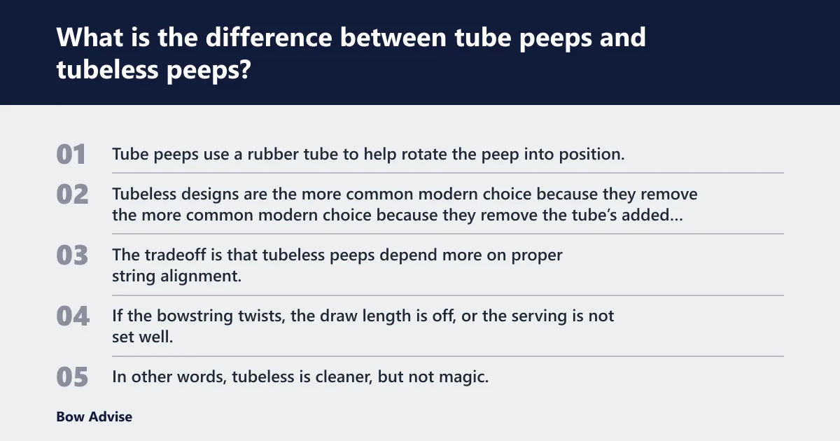 Steps: What is the difference between tube peeps and tubeless peeps?